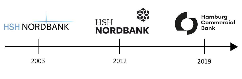 Zeitachse der Logo Entwicklung der Hamburg Commercial Bank